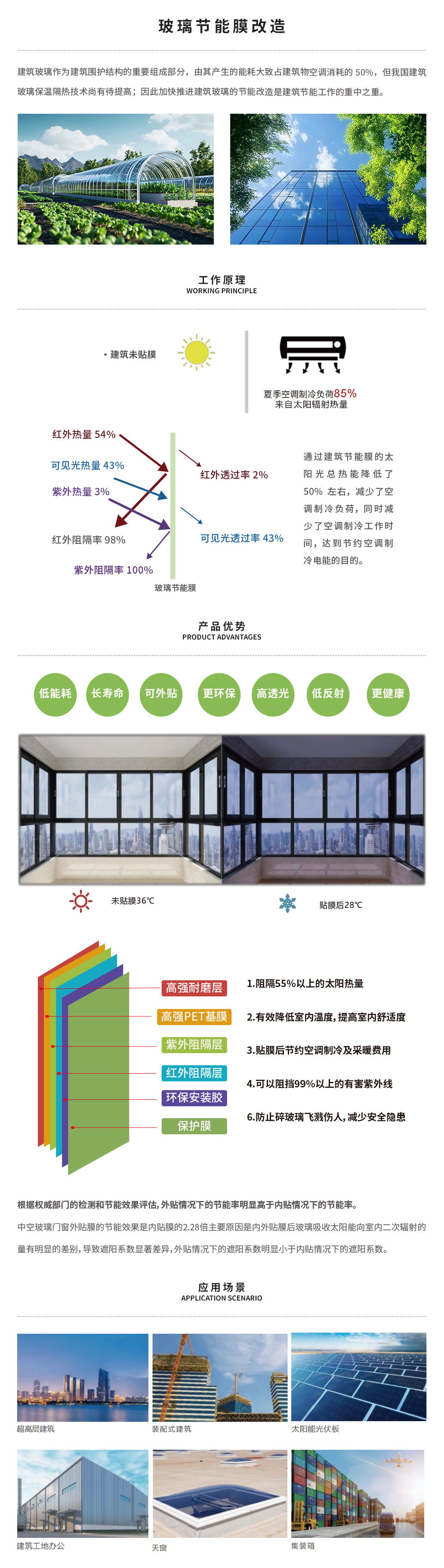 玻璃改造介绍页.jpg