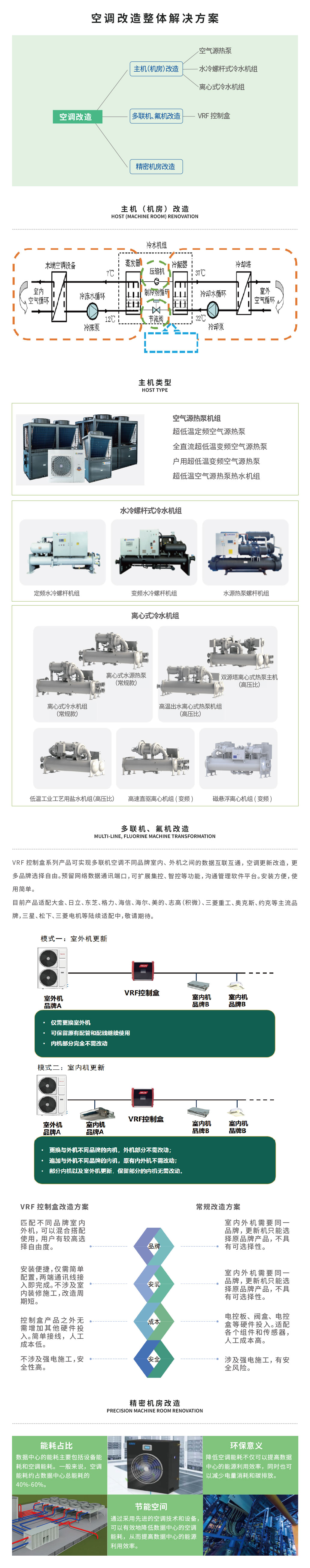 空调改造介绍页.jpg