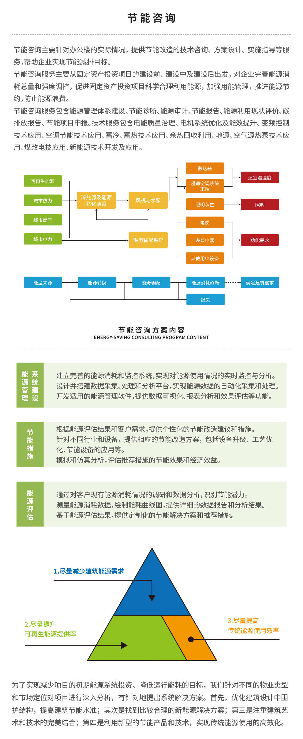 节能咨询介绍页.jpg